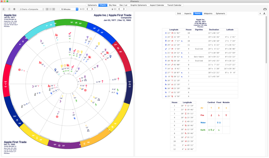 Free astrology software windows 10