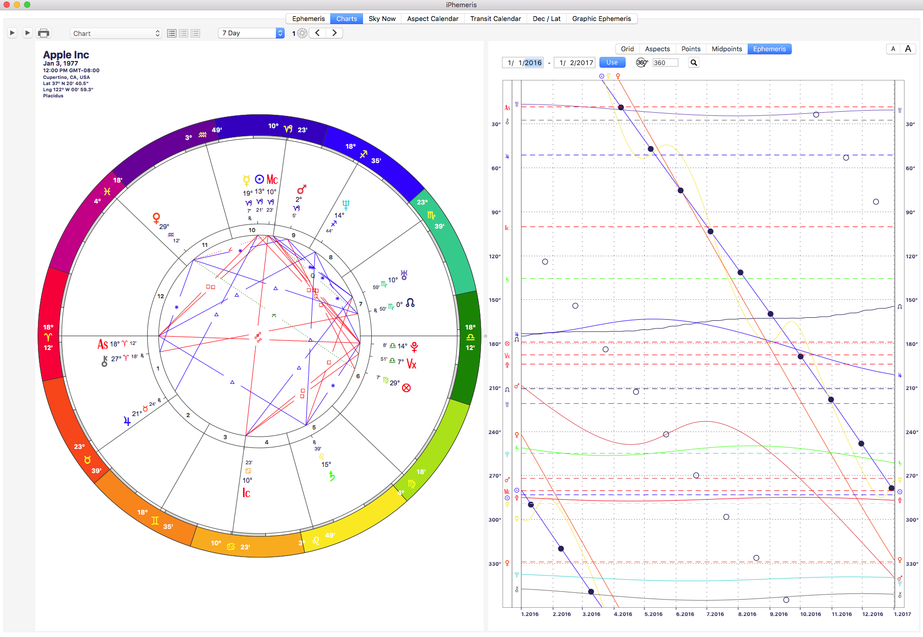 Graphic Ephemeris - Chart overlay