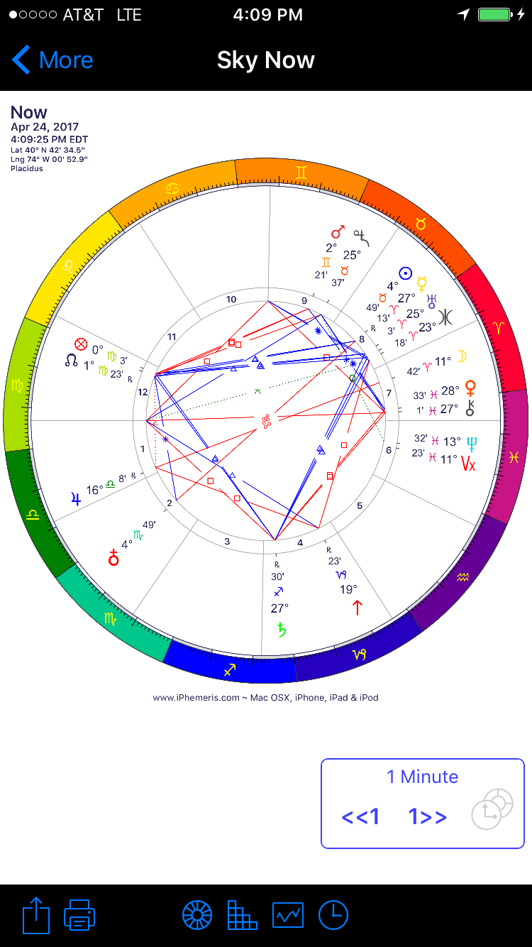 Natal Charts App