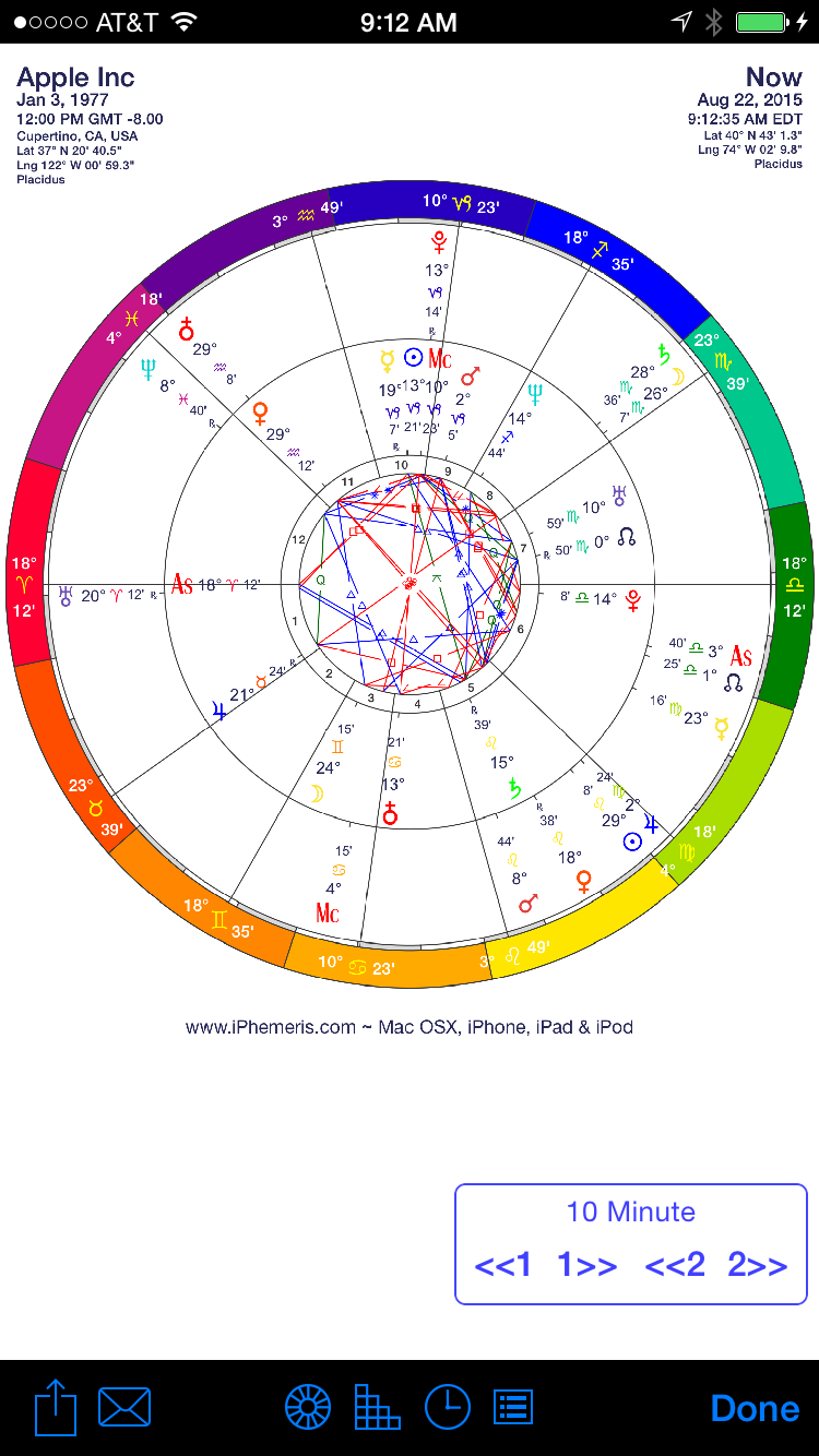 Horoscope dating app