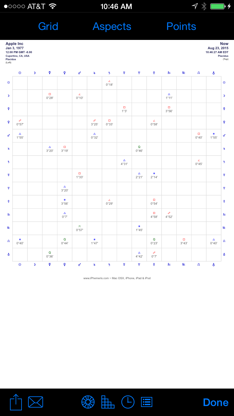 Zet Astrology Software Zet Astrology Software